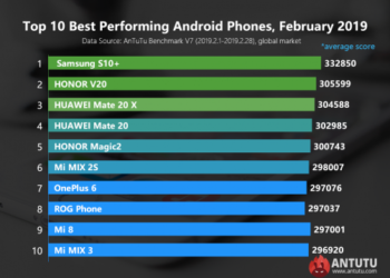 10 Smartphone Android Dengan Skor AnTuTu Tertinggi